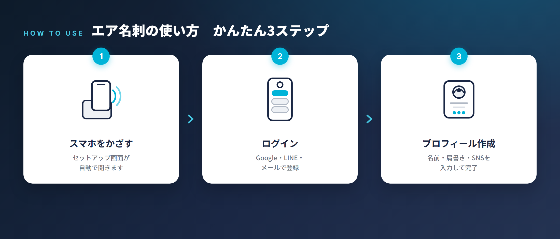 エア名刺の使い方 かんたん3ステップ