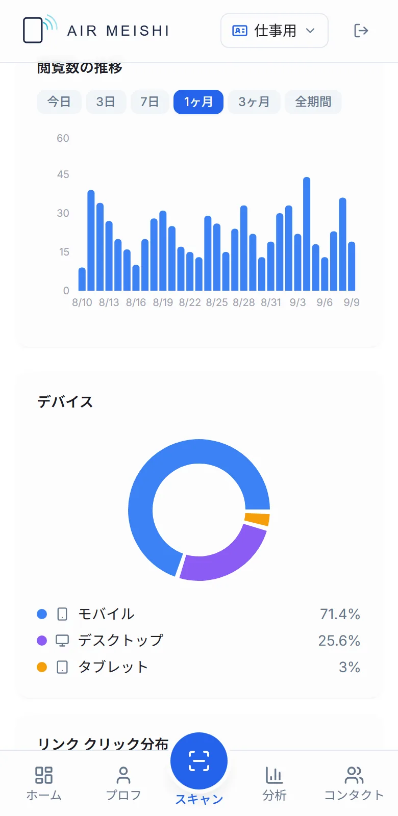 アクセス解析の画面。閲覧数の推移が日別の棒グラフで表示され、その下にモバイル・デスクトップ・タブレットの内訳が円グラフで出ている