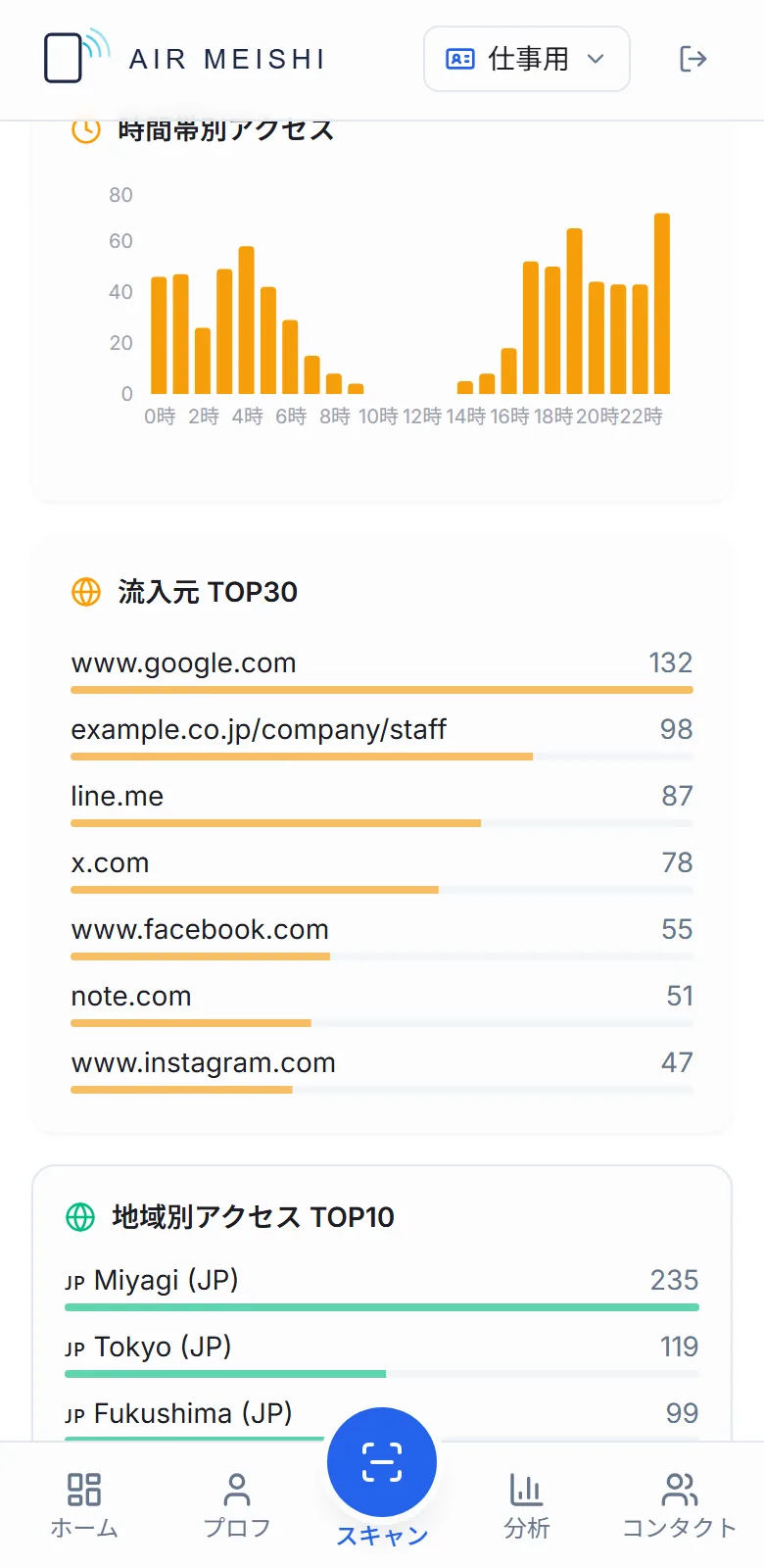 時間帯別アクセスの棒グラフと、流入元TOP30の一覧