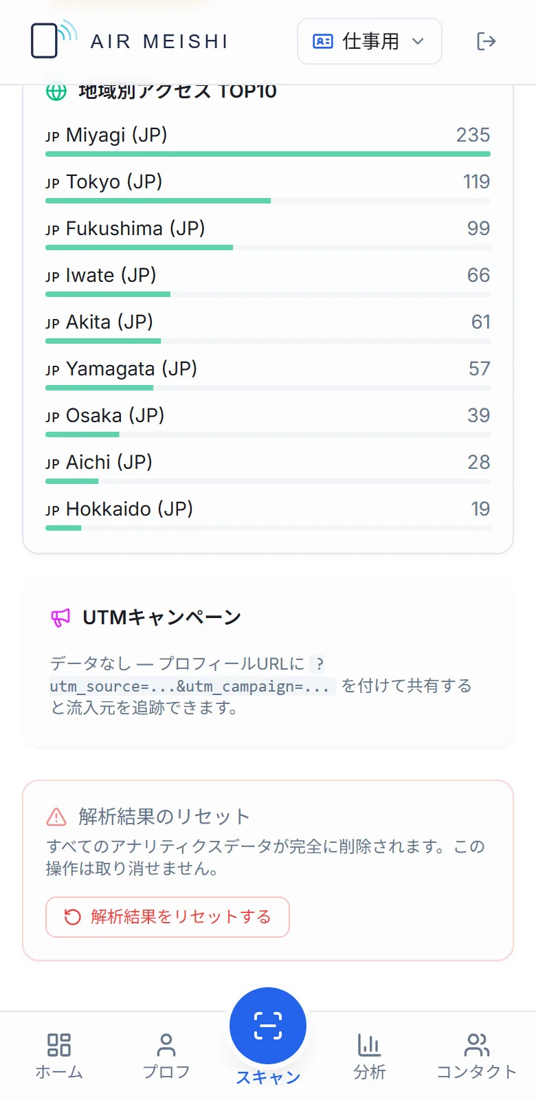 地域別アクセスTOP10の一覧。宮城、東京、福島などの県名と件数が並んでいる